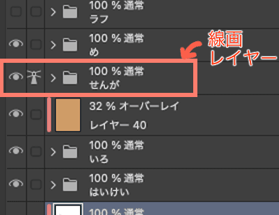 レイヤー構成